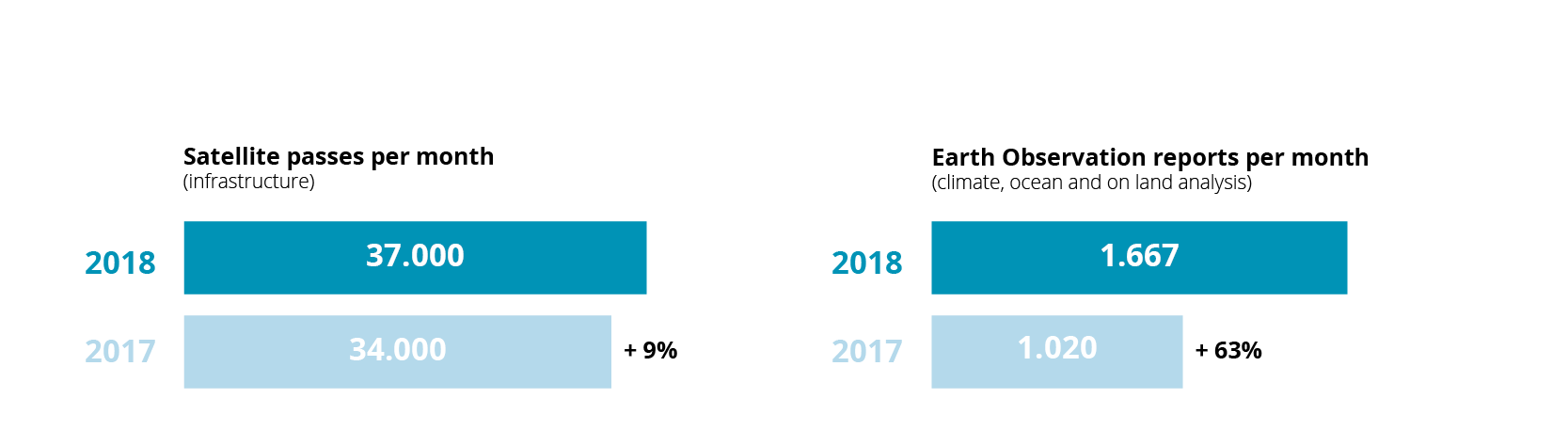 UN graphs.png